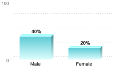Graduation-Gender_2024.png