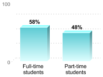 IPEDS_RetentionRate-(2).PNG