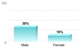 IPEDS_GraduationByGender.PNG